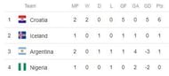Argentina World Cup Group D